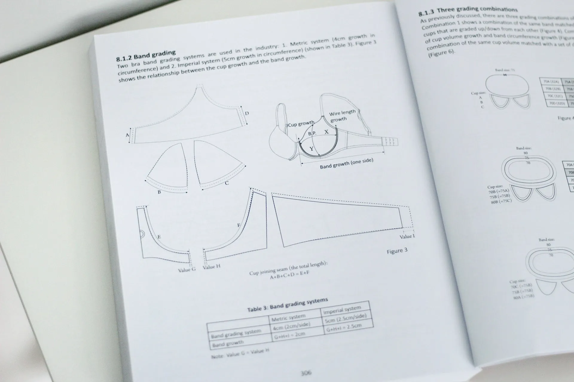 Patternmaking for Underwear Design